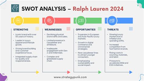 Ralph Lauren SWOT Analysis and Strategic Outlook .